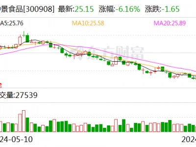 仲景食品：目前企业经营现金流正常 资产负债率不到10%