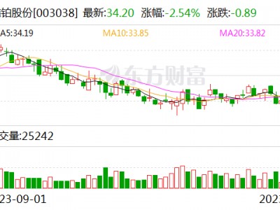 24小时黑客联系方式:【调研快报】鑫铂股份接待建信基金等多家机构调研