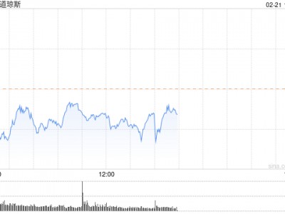 早盘：美股继续下滑 主要股指连续第三日走低