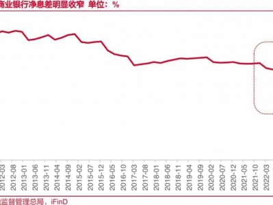 定了！多家大行确认：存款利率又要下调 今天就调！下调幅度曝光 10万存款年息或少200元