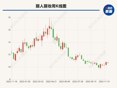 微博“寻夫”事件后续来了 丽人丽妆实控人因离婚纠纷被冻结1000万股:黑客24小时在线接单网站