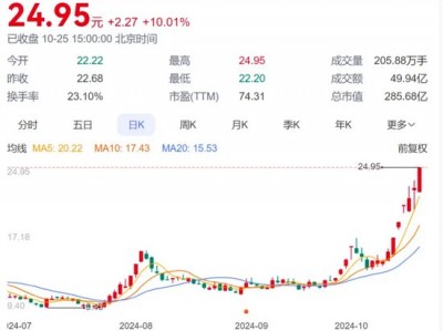 宗申动力疾驰突进