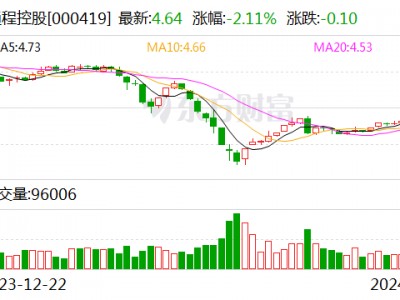 通程控股拟以不超1.5亿元增资长银五八消费金融公司