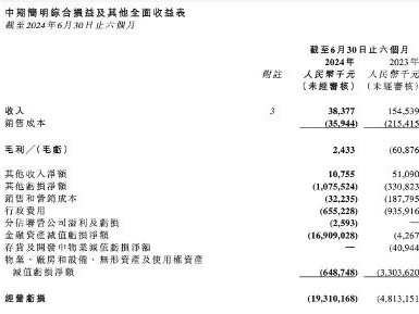 恒大汽车，负债744亿元！