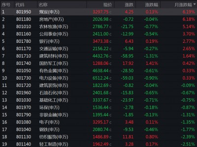 5月十大牛股出炉，最牛是它！