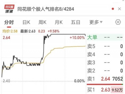 涨停！胖东来“爆改”永辉,开始了