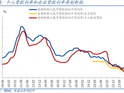 国盛宏观：央行二季度货币政策报告6大信号，不少新提法