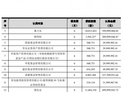 葛卫东大手笔！浮盈超50%