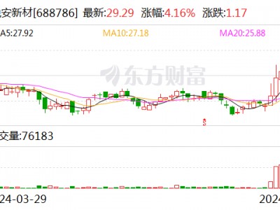 悦安新材：车载电感中的一体成型电感占比正在提升