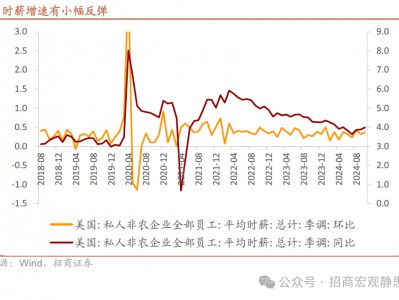 招商宏观：非农数据的失真和降温