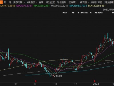 迈威尔科技跌超6% Q1指引不及预期