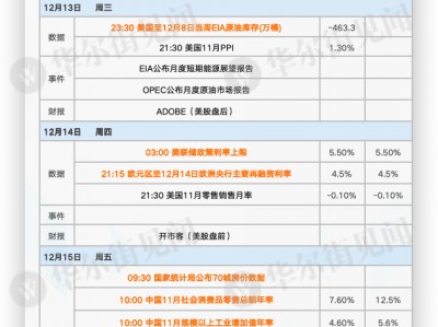 黑客追款出款成功再收费:下周重磅日程：年底最重要会议要来了