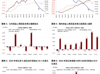 中金：南北向资金分化加大