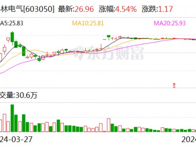 海信网能要约收购科林电气成功 预受要约股份超总股本20%