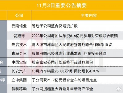 筹划子公司整合及增资扩股！两连板小金属概念股发布异动公告