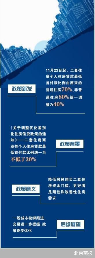 一线城市首推 深圳下调二套房首付比例