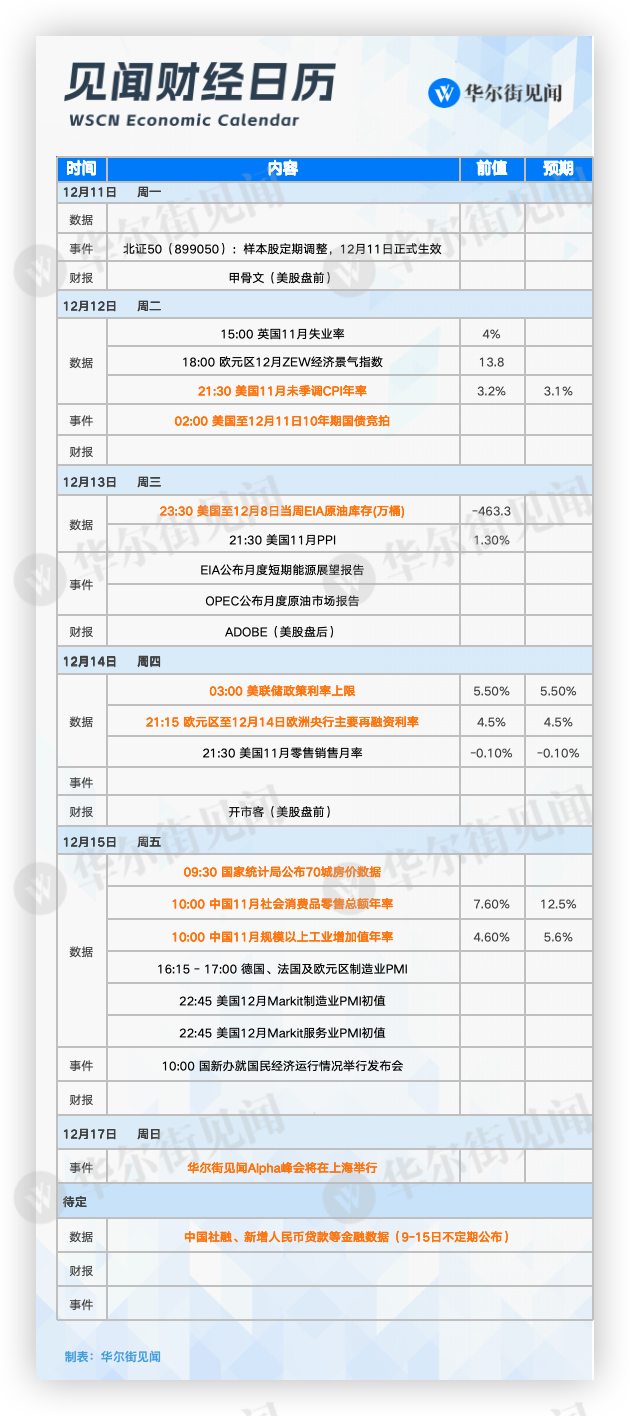 下周重磅日程：年底最重要会议要来了