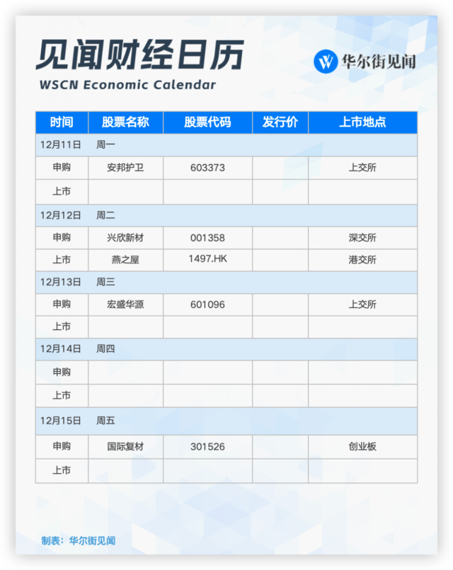 下周重磅日程：年底最重要会议要来了