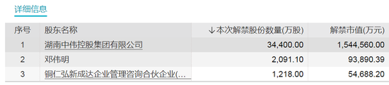 三元前驱体龙头将解禁超160亿元！这些股票流通盘增超2倍