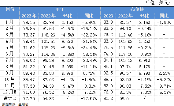 市场环境喜忧参半，如何在油价波动间发现新的机遇？