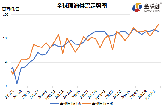 市场环境喜忧参半，如何在油价波动间发现新的机遇？