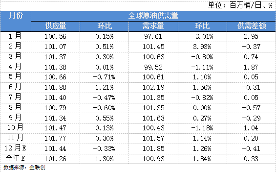 市场环境喜忧参半，如何在油价波动间发现新的机遇？