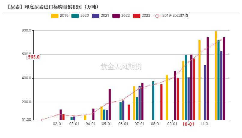 【尿素年报】明枪易躲，暗箭难防