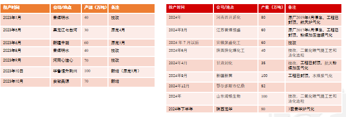 【尿素年报】明枪易躲，暗箭难防