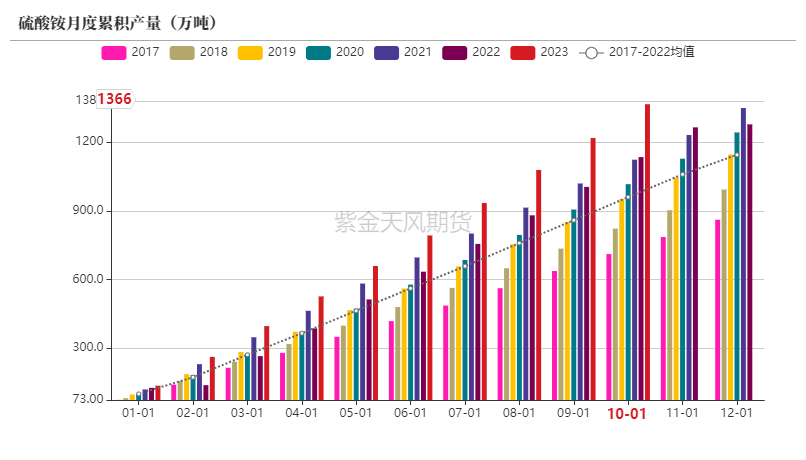 【尿素年报】明枪易躲，暗箭难防