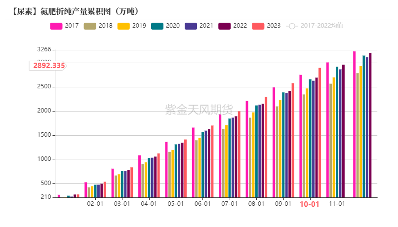 【尿素年报】明枪易躲，暗箭难防