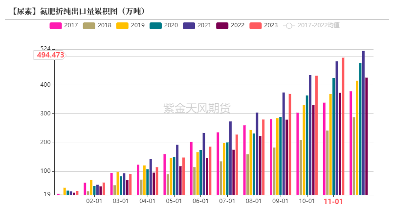 【尿素年报】明枪易躲，暗箭难防