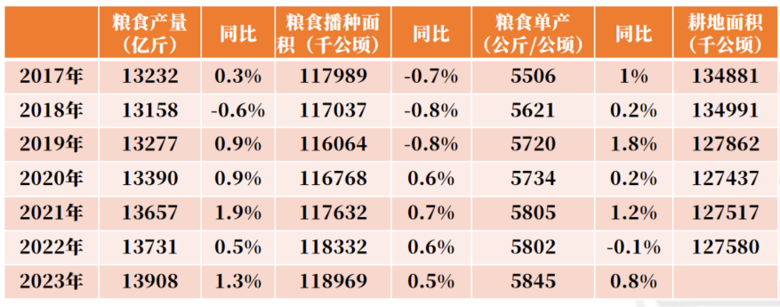 【尿素年报】明枪易躲，暗箭难防