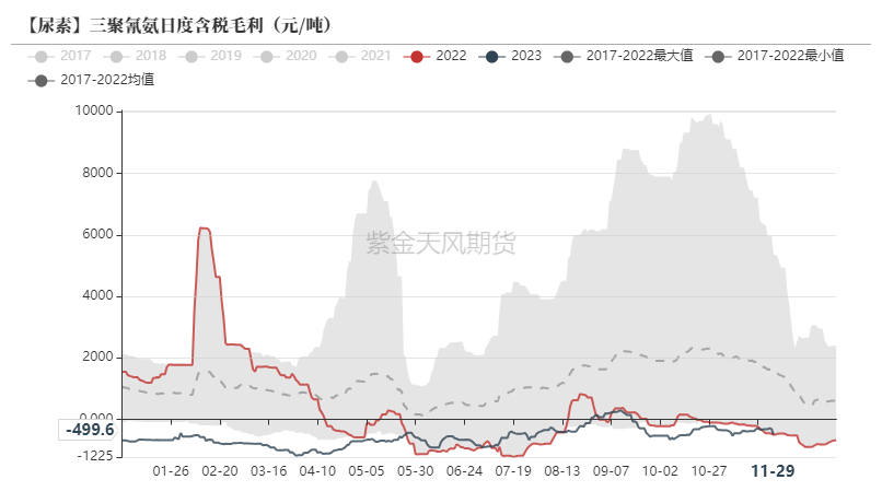 【尿素年报】明枪易躲，暗箭难防