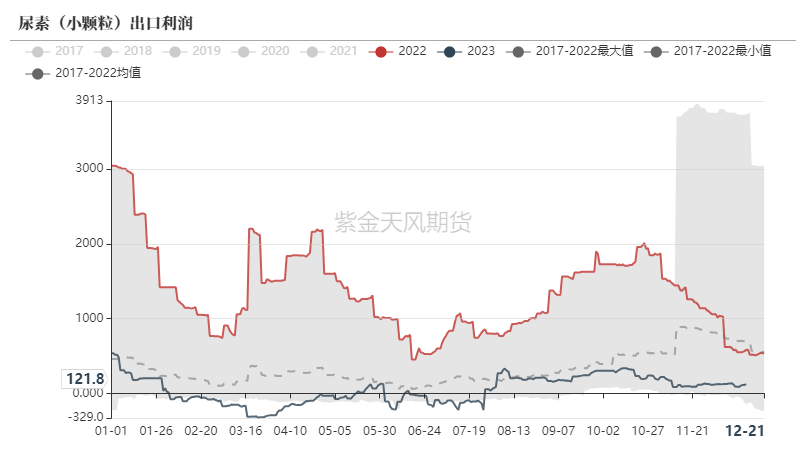 【尿素年报】明枪易躲，暗箭难防