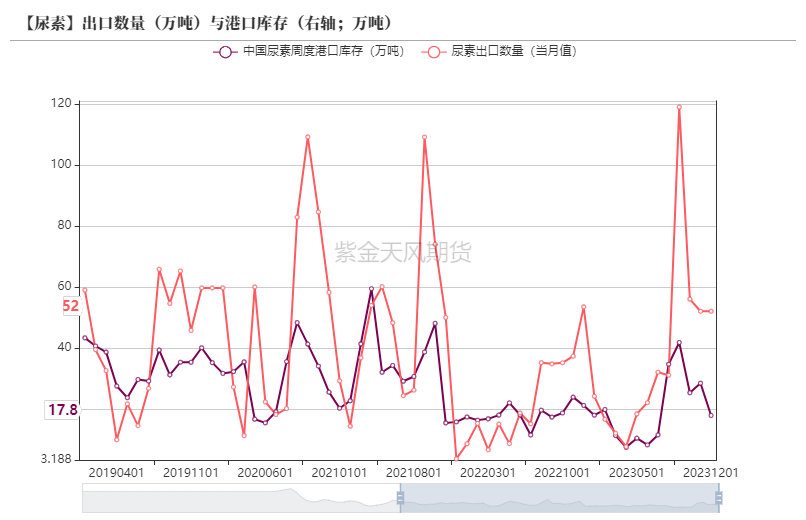 【尿素年报】明枪易躲，暗箭难防