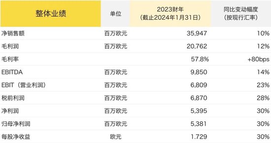 Zara的母公司最新年报发布后，市值突破万亿元（人民币）！过去两年市值已翻番