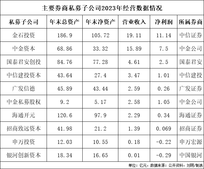 最强在管超4000亿元！