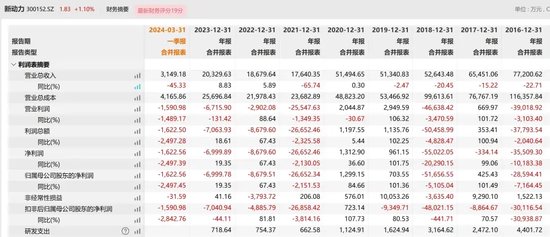 “80后”美女富豪被刑拘，曾6000万撬动54亿上市公司