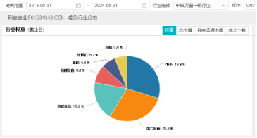 超20亿主力资金加仓半导体！