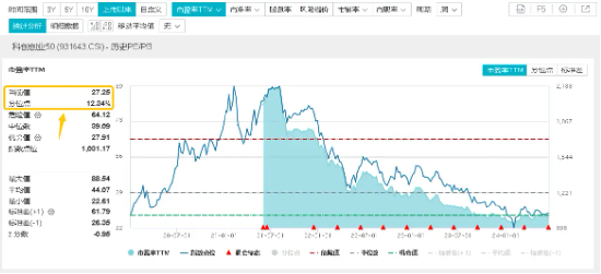 超20亿主力资金加仓半导体！