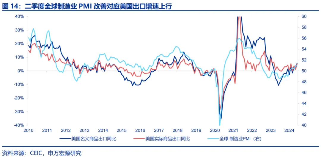 美国Q2 GDP展望：经济或趋于降温 重点关注特朗普重新当选和降息后的滞胀风险