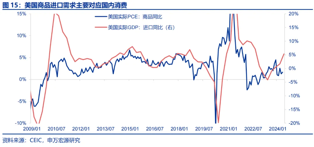 美国Q2 GDP展望：经济或趋于降温 重点关注特朗普重新当选和降息后的滞胀风险