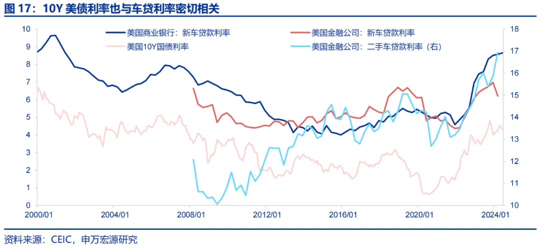 美国Q2 GDP展望：经济或趋于降温 重点关注特朗普重新当选和降息后的滞胀风险