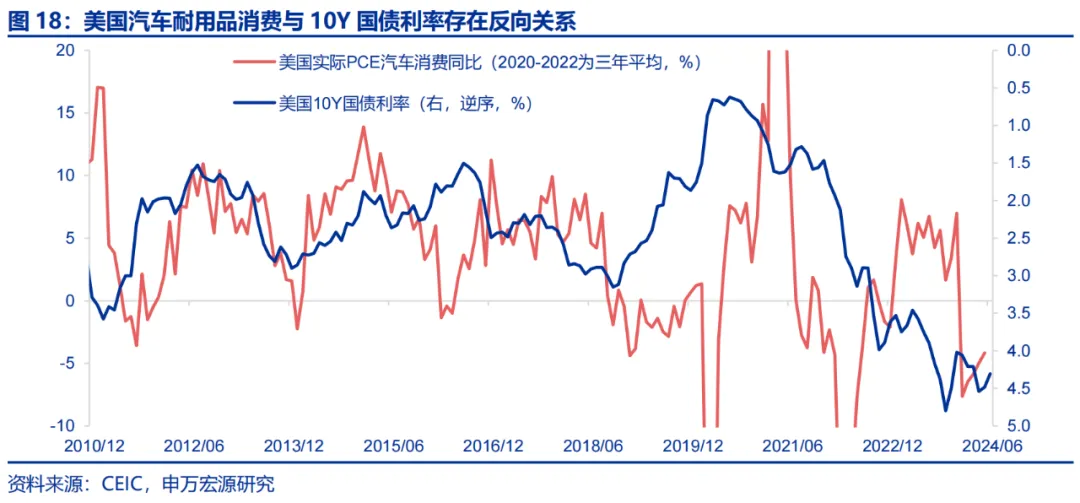 美国Q2 GDP展望：经济或趋于降温 重点关注特朗普重新当选和降息后的滞胀风险