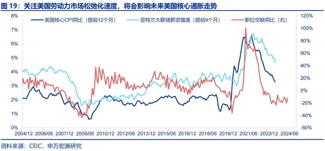 美国Q2 GDP展望：经济或趋于降温 重点关注特朗普重新当选和降息后的滞胀风险