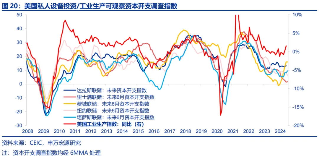 美国Q2 GDP展望：经济或趋于降温 重点关注特朗普重新当选和降息后的滞胀风险