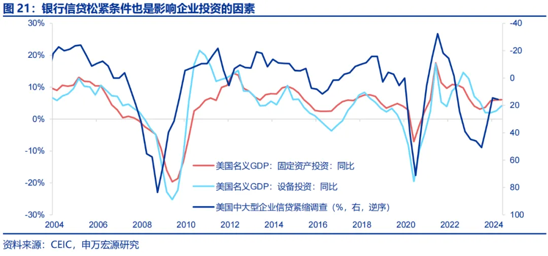 美国Q2 GDP展望：经济或趋于降温 重点关注特朗普重新当选和降息后的滞胀风险