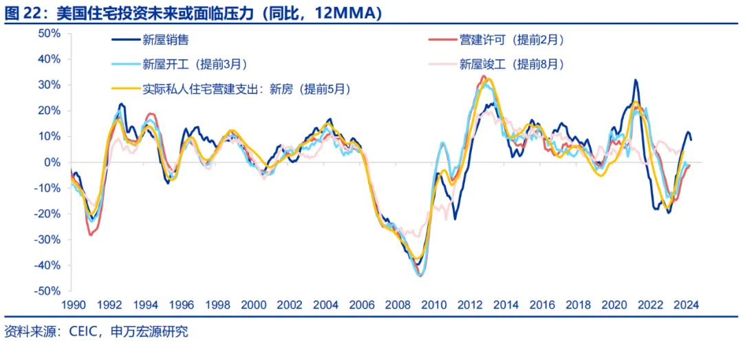 美国Q2 GDP展望：经济或趋于降温 重点关注特朗普重新当选和降息后的滞胀风险