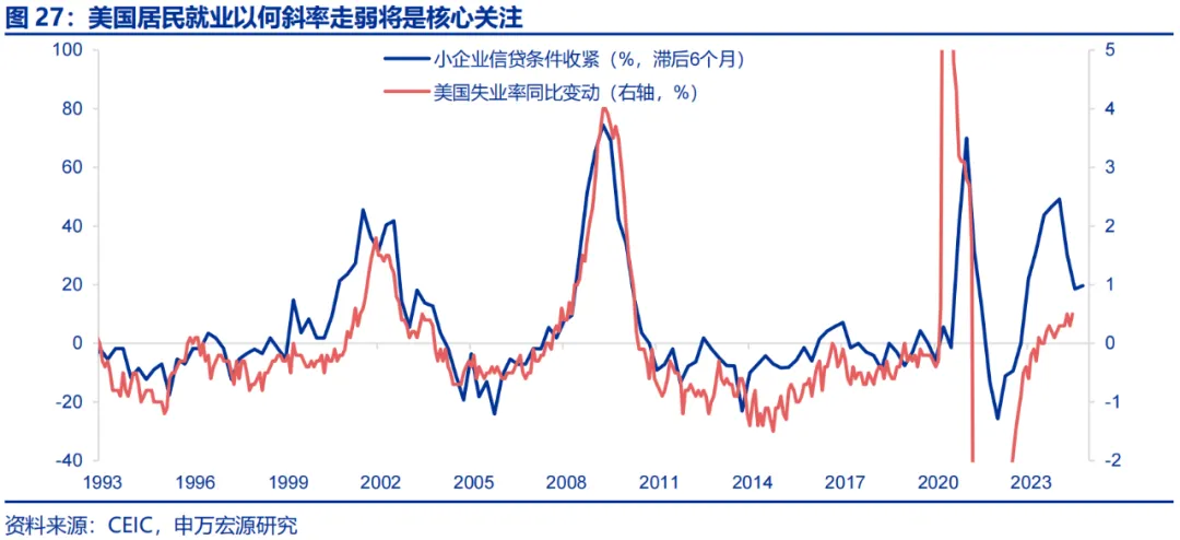 美国Q2 GDP展望：经济或趋于降温 重点关注特朗普重新当选和降息后的滞胀风险