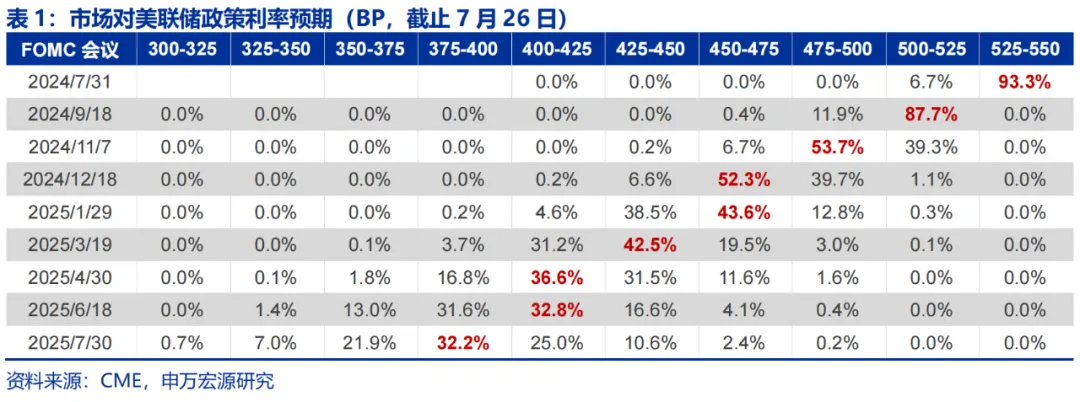 美国Q2 GDP展望：经济或趋于降温 重点关注特朗普重新当选和降息后的滞胀风险